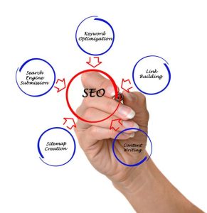 17 تکنیک طلایی در بازاریابی مجدد (Retargeting)